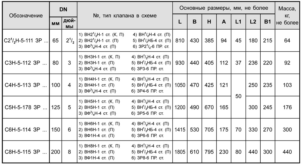 Блоки клапанов стальные DN 65-200 с заслонкой, с16, таблица
