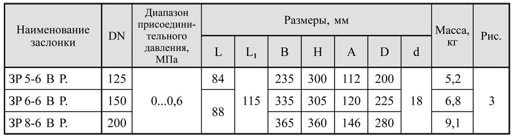 Регулирующие дроссельного типа dn 125-200 таблица
