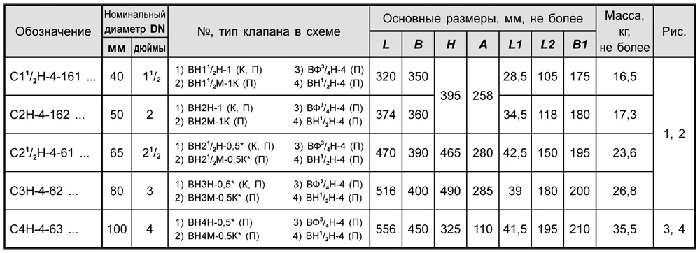 Блоки клапанов газовых DN 40-100, с10.2, таблица