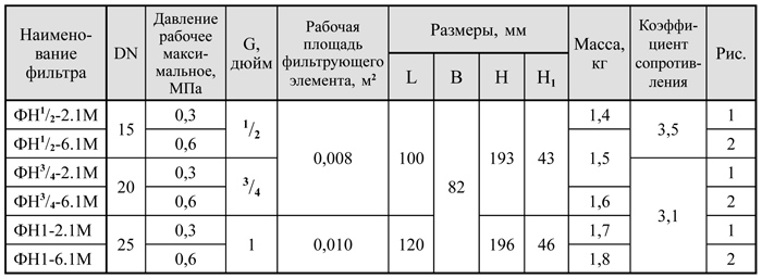 Фильтры газовые, исполнение 1, таблица