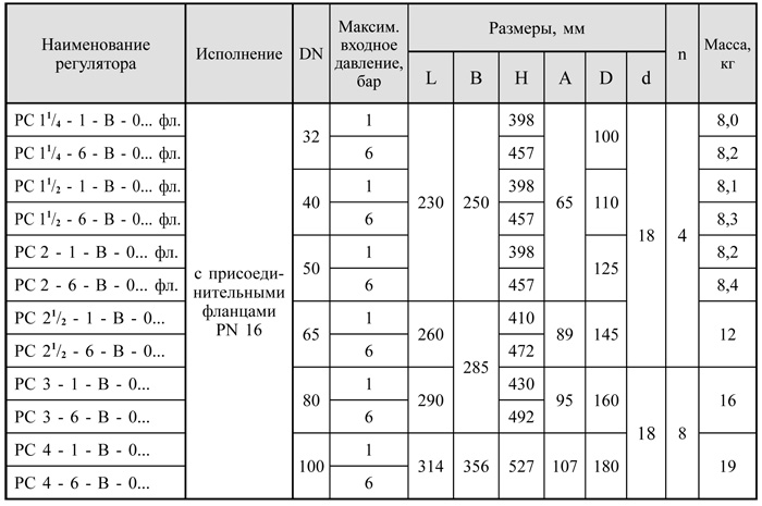 Стабилизаторы базовые DN 32-100, с фланцами, таблица