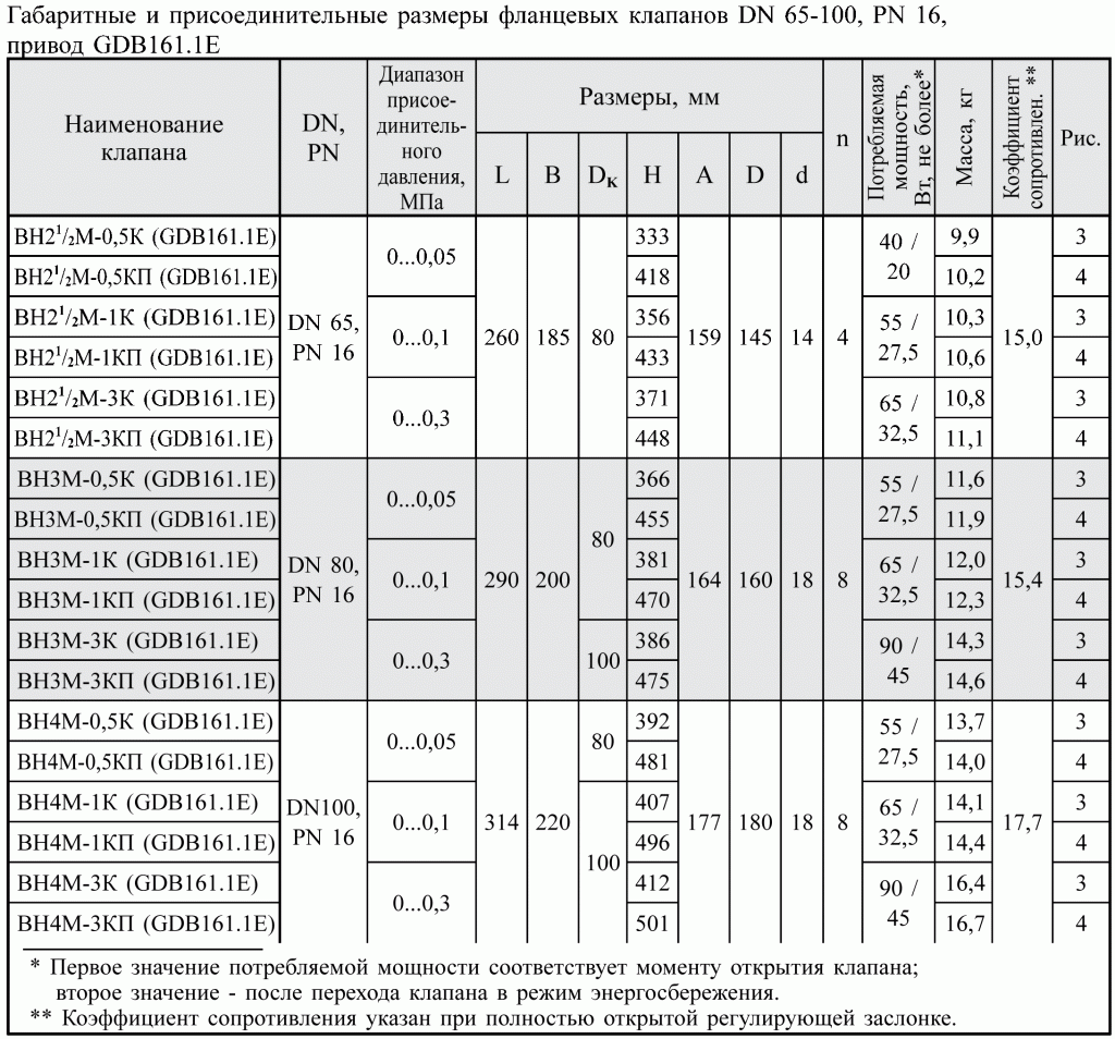 DN 65-100, PN 16, привод GDB1611E, габаритные размеры