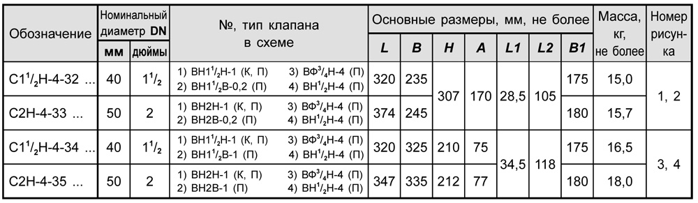 Блоки клапанов газовых DN 40-50, с5, таблица