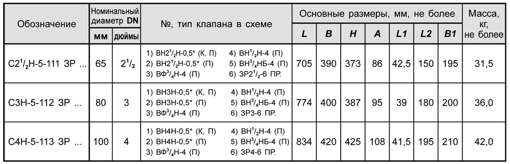 Блоки клапанов DN 65-100 с заслонкой, с16, таблица