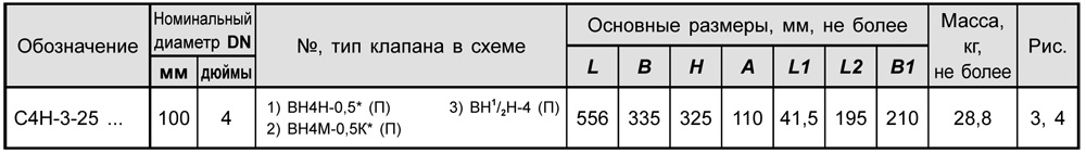 Блоки клапанов газовых DN 40-80, с3.3, таблица2
