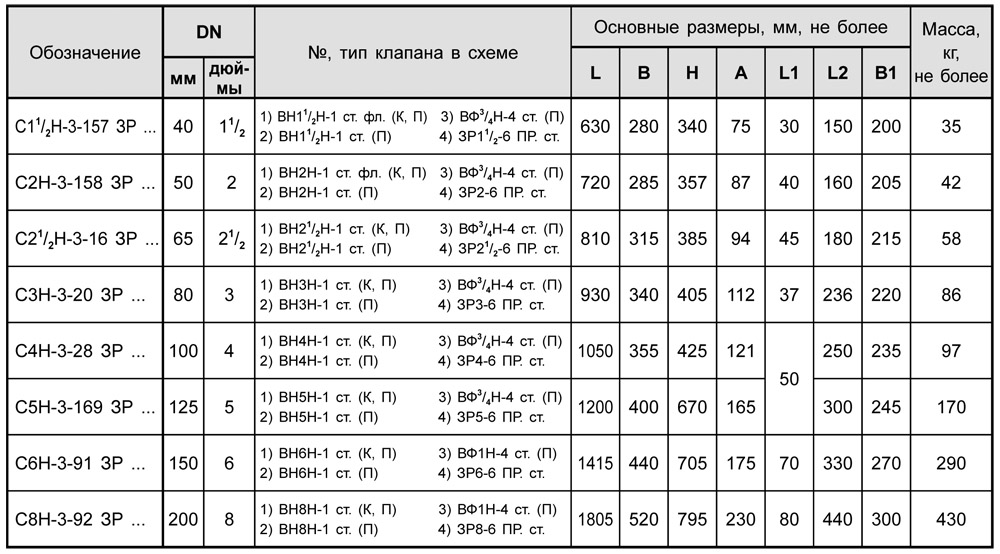 Блоки клапанов стальные DN 40-200 с заслонкой, с7, таблица
