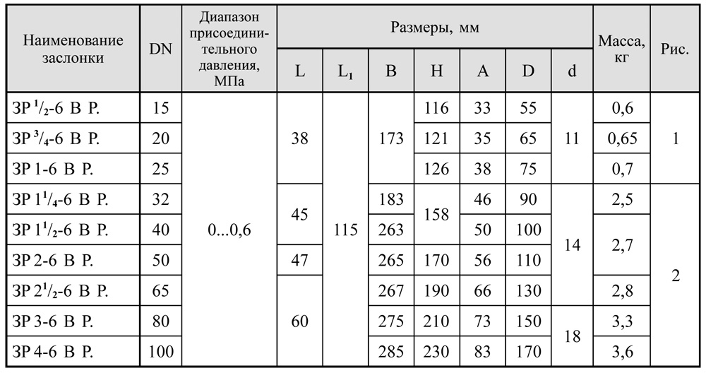 Регулирующие дроссельного типа dn 15-100 таблица