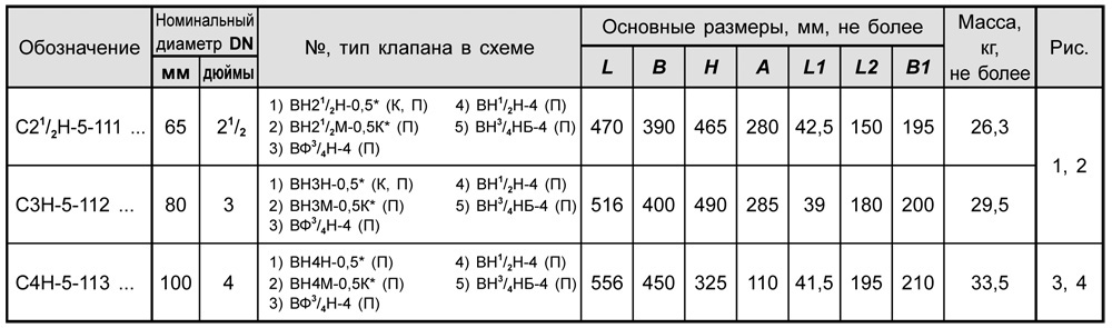 Блоки клапанов газовых DN 65-100, с16, таблица