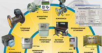 Информируем Вас, что мы расширили ассортимент  бытовых и промышленных приборов учёта газа 